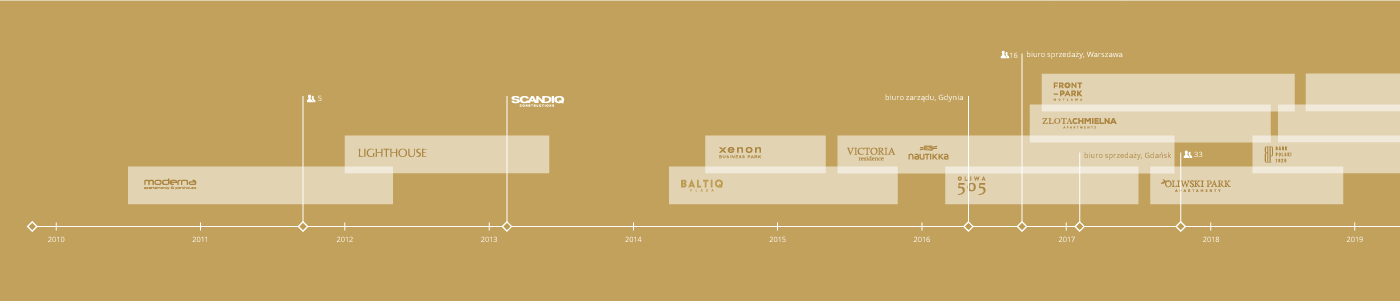 prezentacja Moderna timeline-07 prezentacja Moderna timeline-07