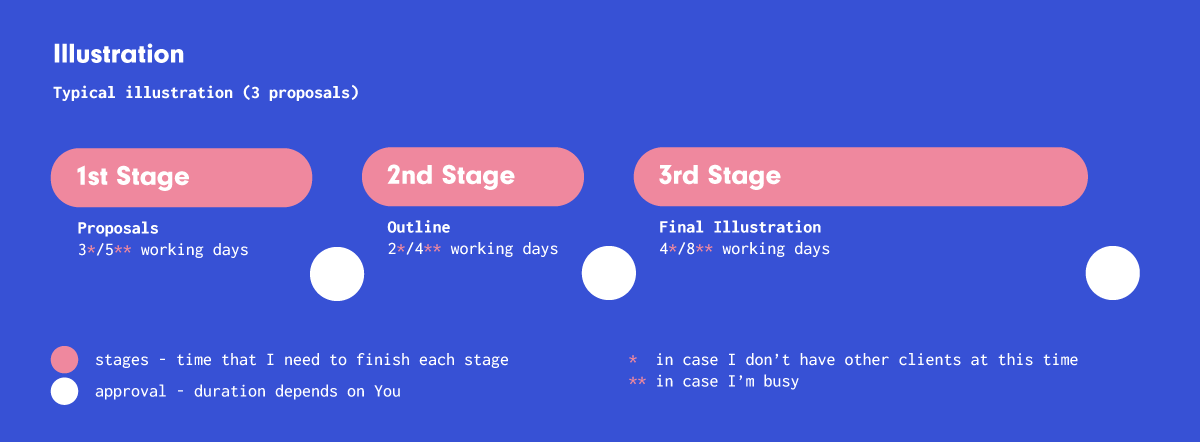 process_Illustration